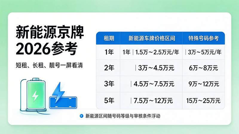 北京车牌租赁市场趋势分析